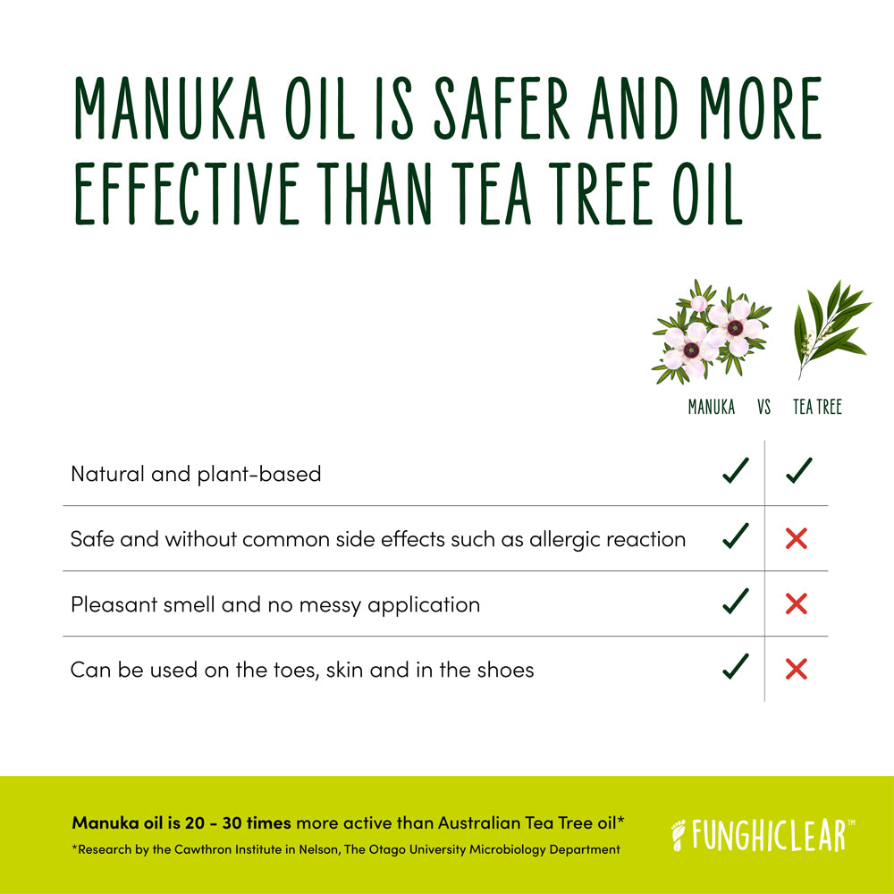 FunghiClear® - Nail Spray with Manuka Oil - 1.7 fl / 50ml